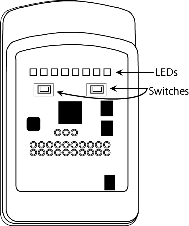 The graphic shows a Sun SPOT with the lid removed and the eDemo board exposed.  The radio fin is pointing up and, near the top of the opening is a row of LEDs.  Under the LEDs are two switches.  Labels in the diagram call attention to the LED and switch locations.